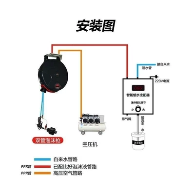Car Wash Foam Proportioning Machine, Wax Portable car washer