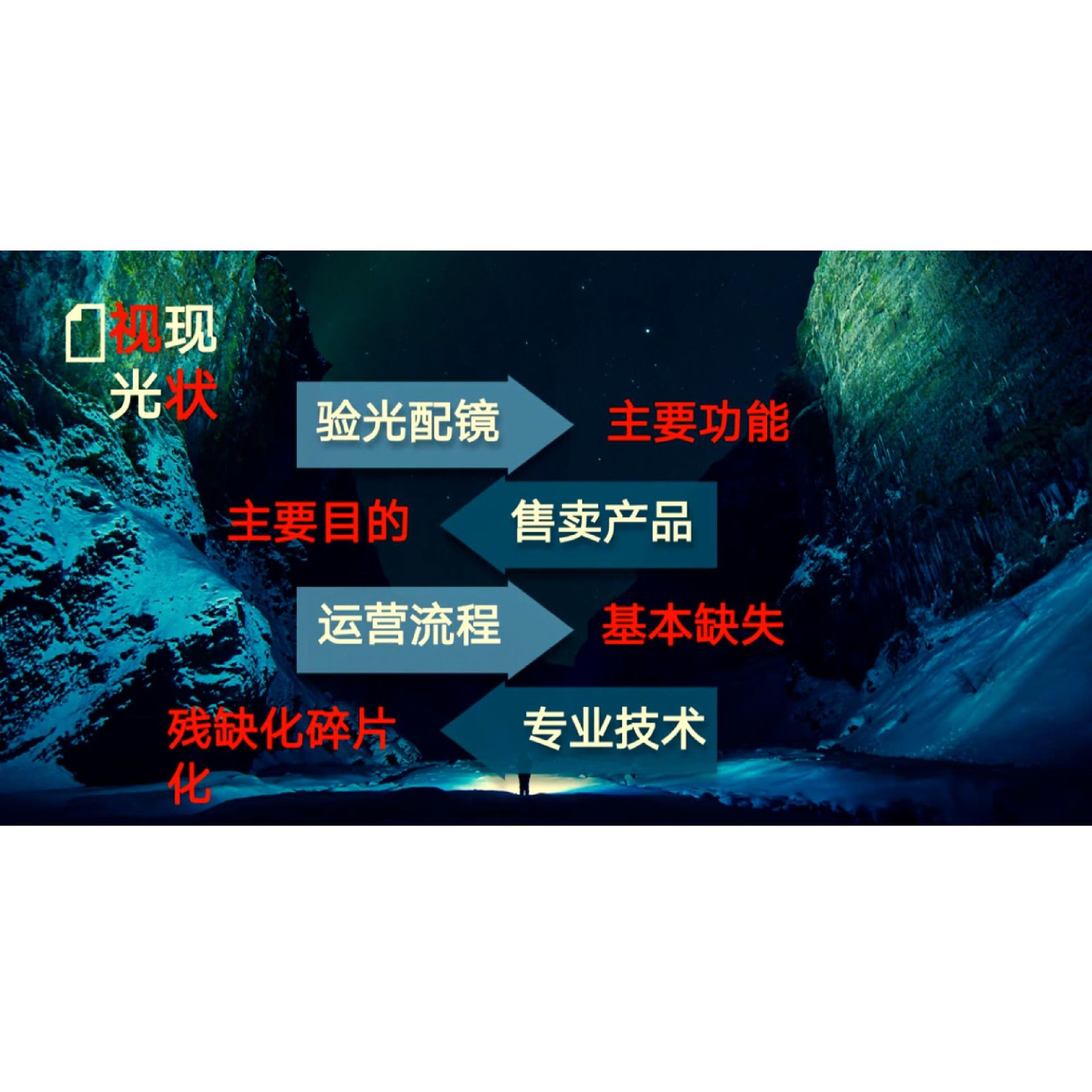 �ӹ⼰�ۿ�����ｨ��ӯ��ģʽ��� �γ�����