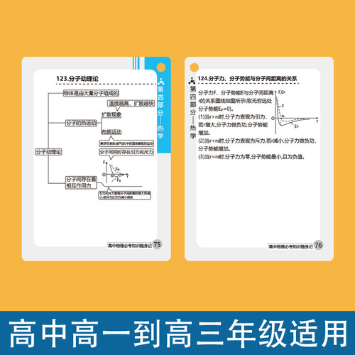 High school mathematics, physics and chemistry formula cards, periodic table of chemical elements, mathematics shorthand cards, wall charts, physics knowledge points
