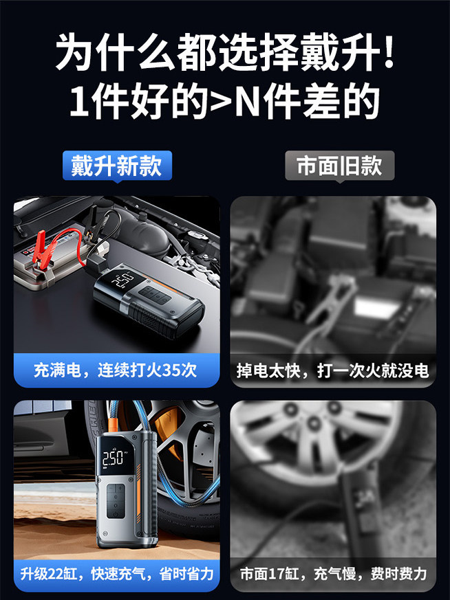 Car-Mounted Air Pump All-In-One Device 12V Intelligent Air Inflator with Electric Start Multifunctional Portable Tire Inflator