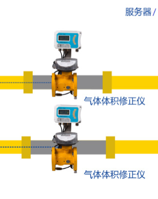 TGM 系列流量计是一种高准确度、大测量范围、气体流量 计量装置
