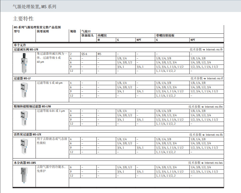 FESTO费斯托 气源处理装置组合 MSB6-1/2:C4:J4（531030）现货-阿里巴巴