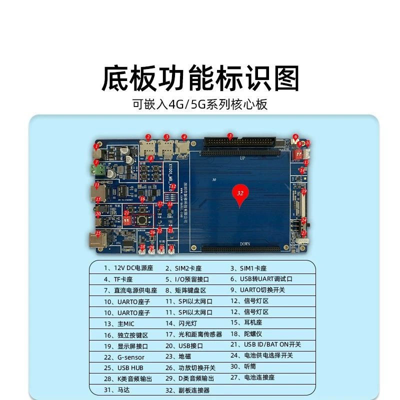 Android, mobile phone, motherboard, smart module, development board, Android, 4G, G5, 5G