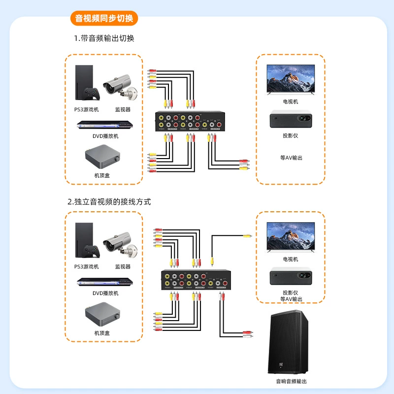 AV switching four -in -one out -out AV Lotus Head interface audio video switch 4 road AV switch