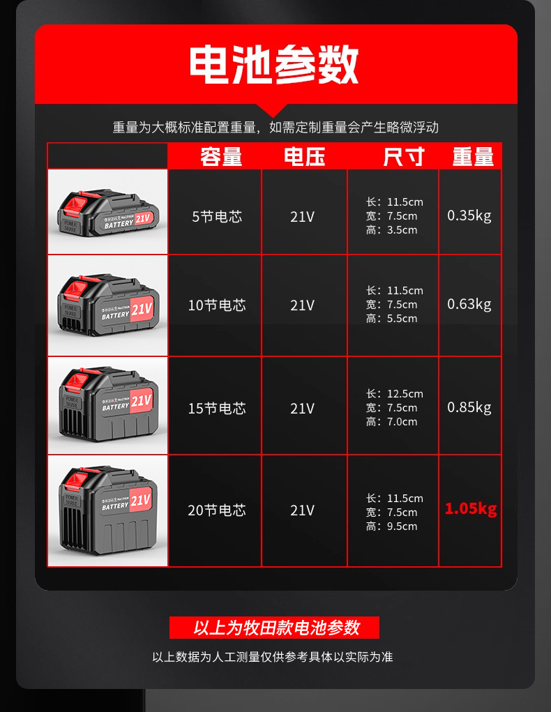 易事尔电池详情页_04