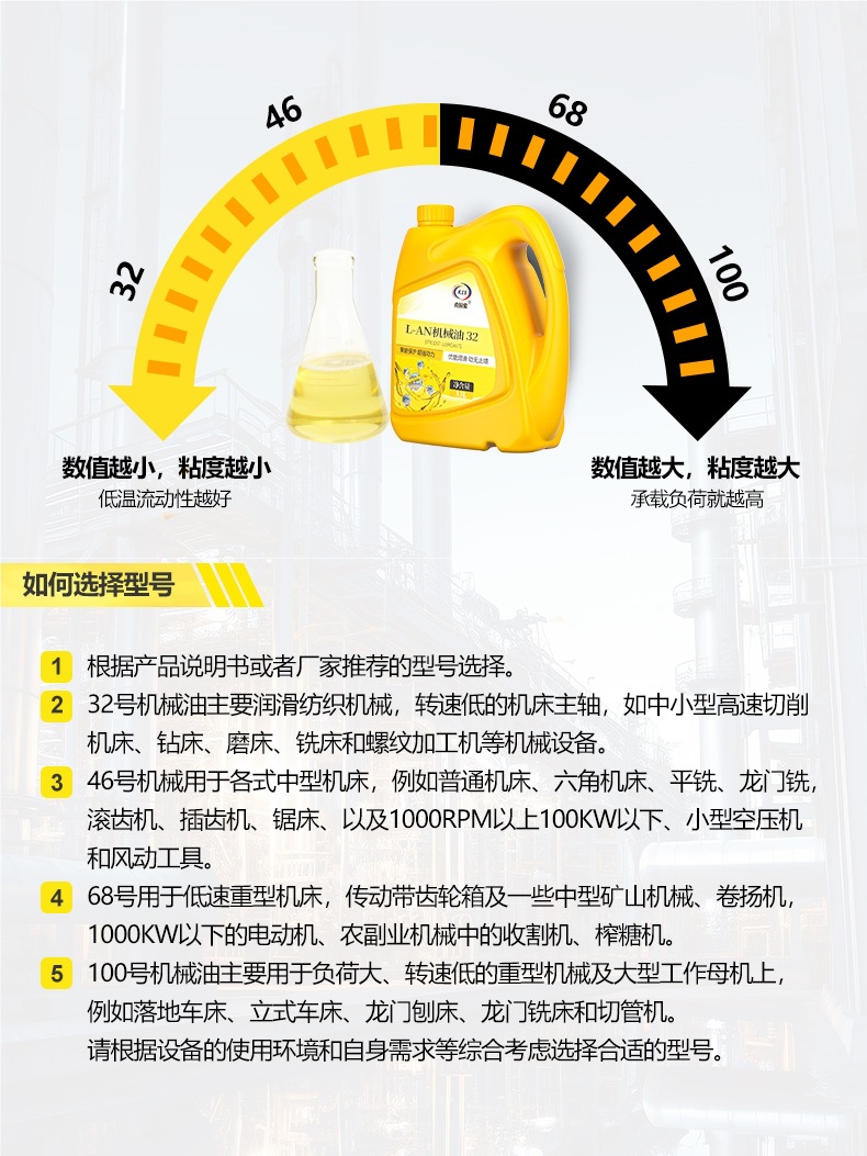 Mechanical Oil Full Loss System Oil No. 32 No. 46/68 No. 100 Engine Oil Industrial Lubricant Mechanical Oil Genuine