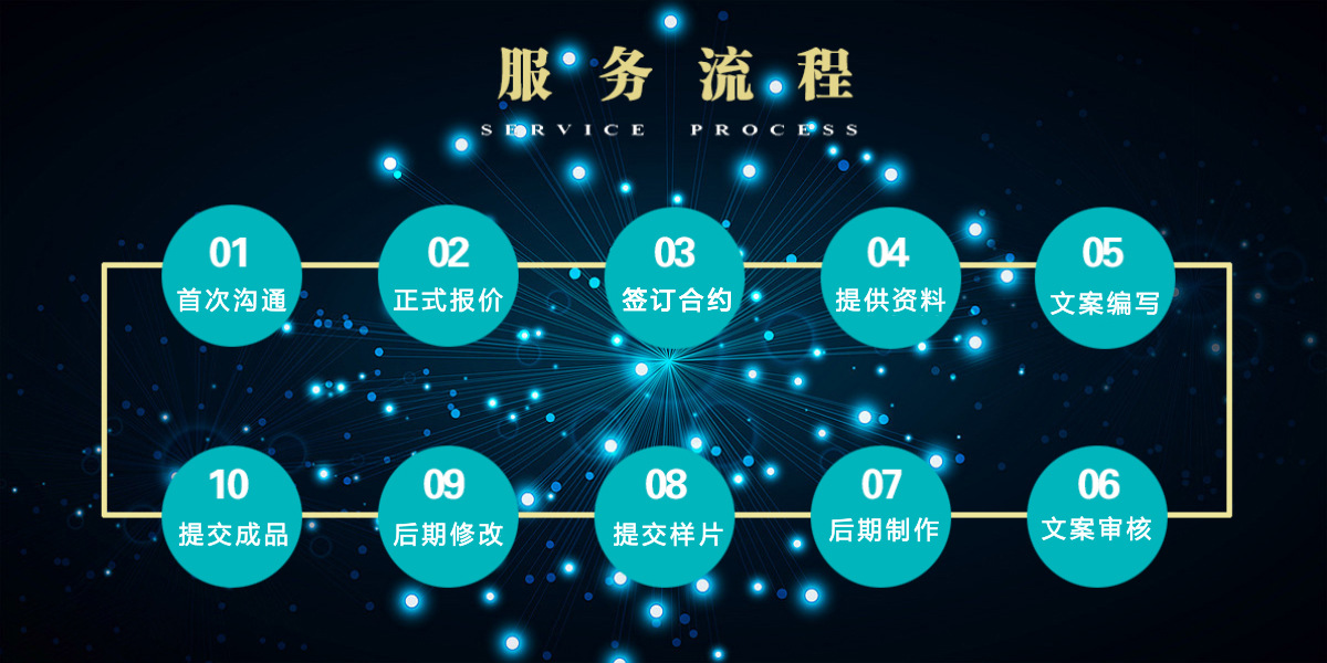 产剖三维动画演示片