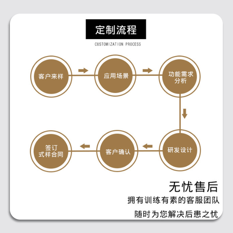 详情7