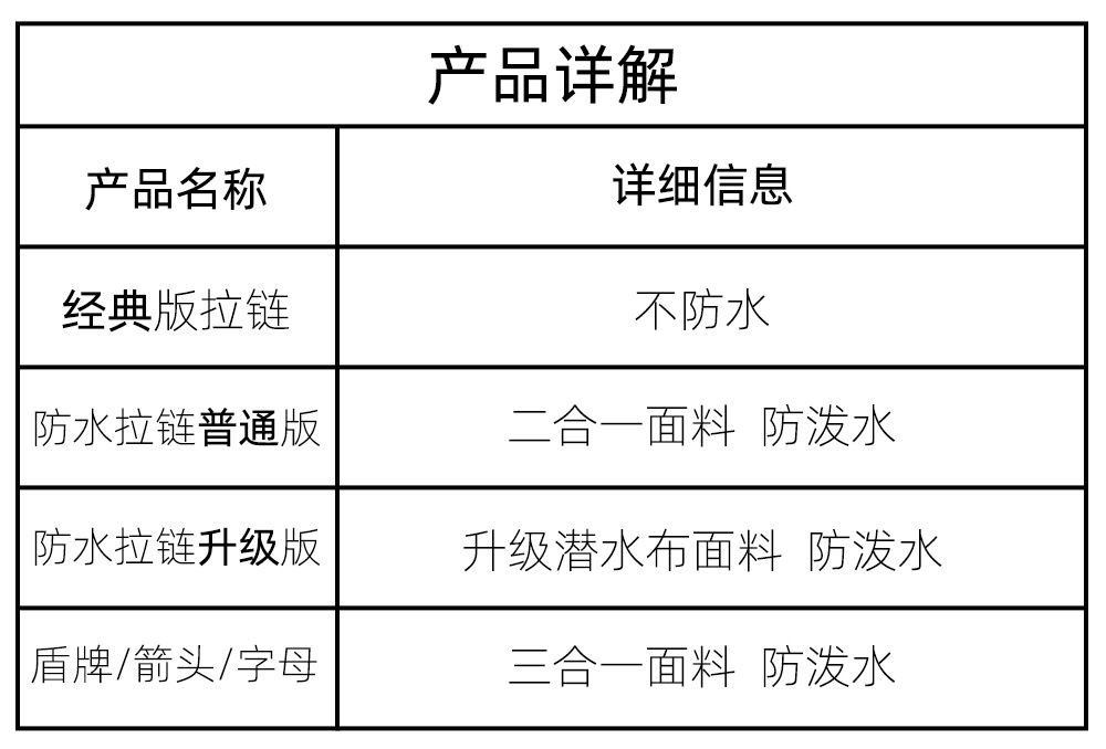 详解