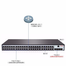 新华三（H3C）S1850V2-52P-EI 48口千兆电+4千兆光纤口二层Web网