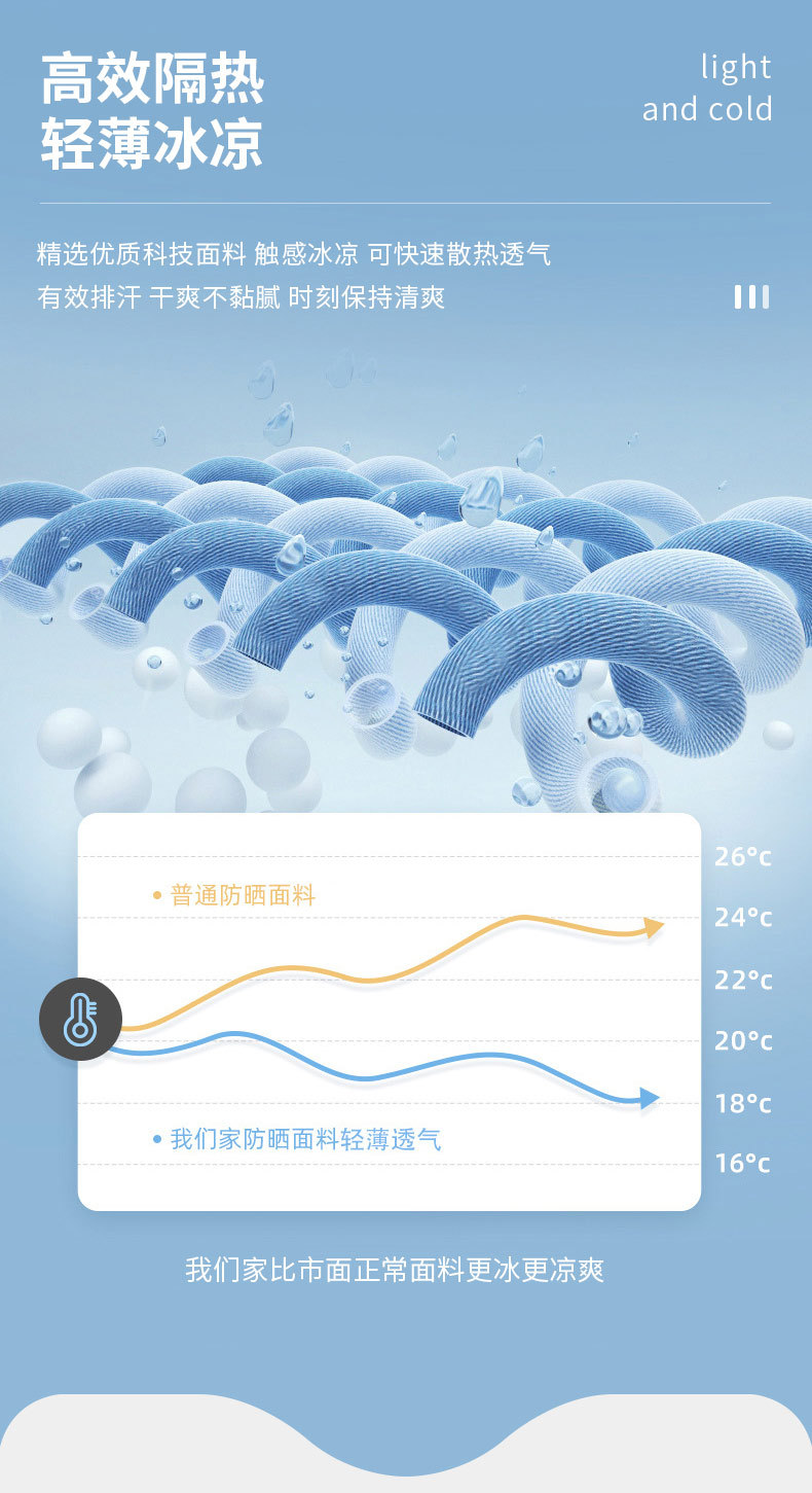 详情页