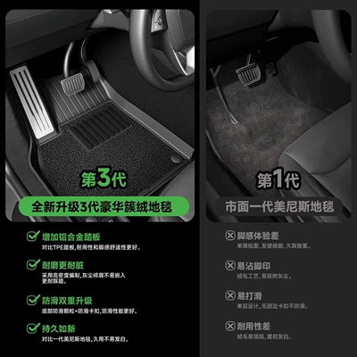 Universal Foot Pad | Tpe Car Accessories Wholesale