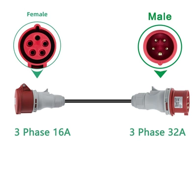 Cross-Border Export Supply of Electric EV şarj adapterləri - three-phase-16a-seat-three-phase-32a-head