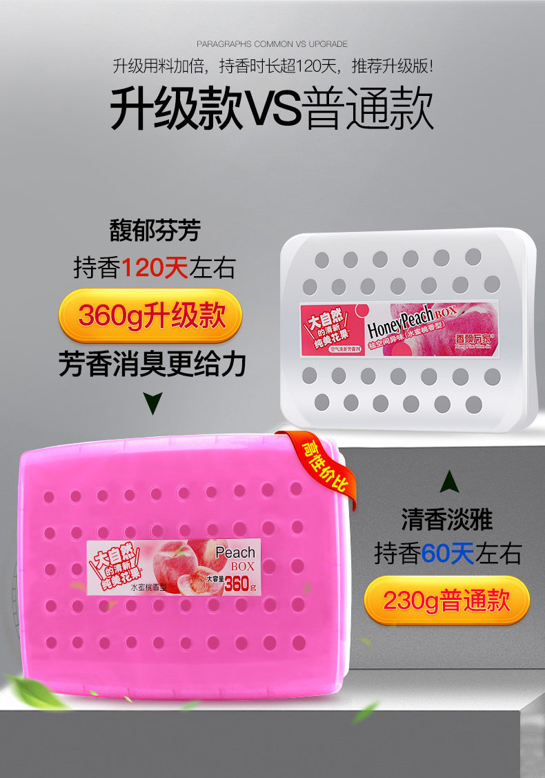 Fragrance for the Whole Family 360g Car Fragrance Balm with Natural Fruit Scent, Long-Lasting Odor Removal, Solid Car Perfume Aromatherapy