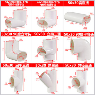 pvc�� 50����ˮ�l���g��λ��75��ͨ���^110������ˮ��������ȫ