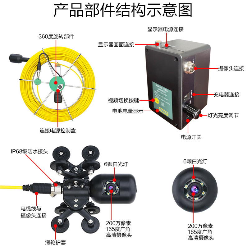Pipe line endoscope dual lens waterproof industrial sewer camera HD pipe camera detector