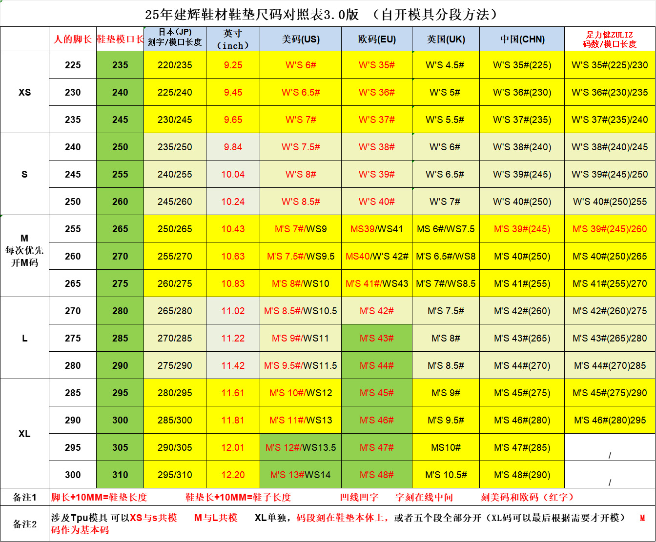 建辉2025年尺码分段