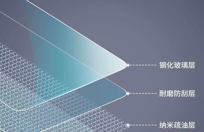Suitable for Tesla's New Version of Model Y/3 Screen Tempered Film, New Version of High-Definition Navigation Protection Interior Accessories