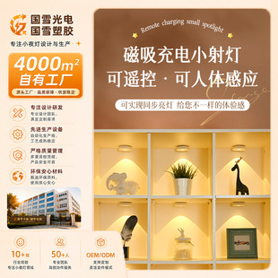 led�������o���b�طՇ���Ӱ���������k���ƙ�չʾ�����ӟ��Б�