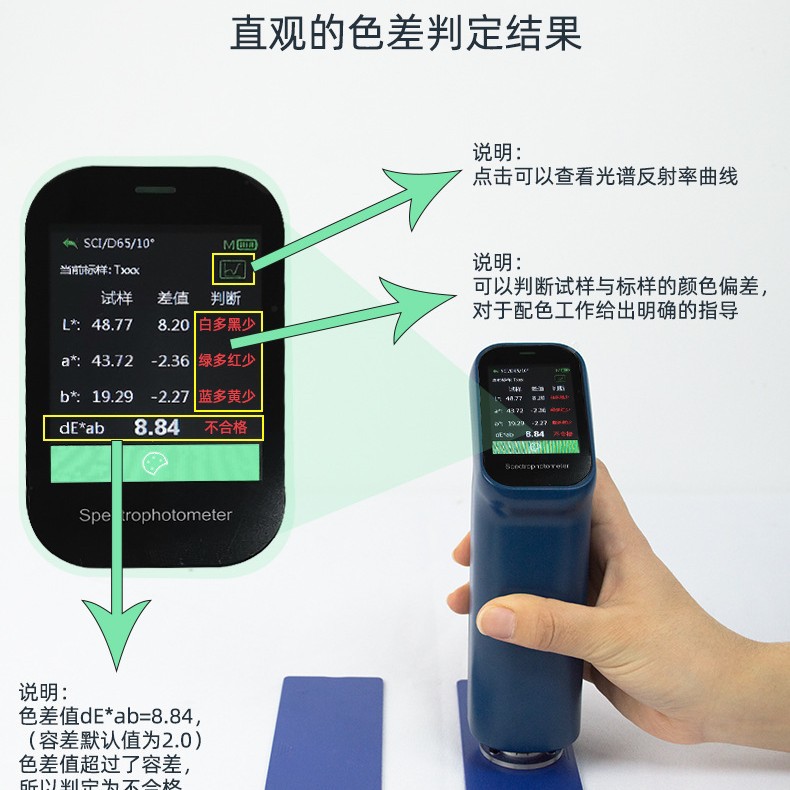 Colorimeter high-precision colour testing Spinning Light Color measurement instrument coating paint Color Plastic Colorimeter