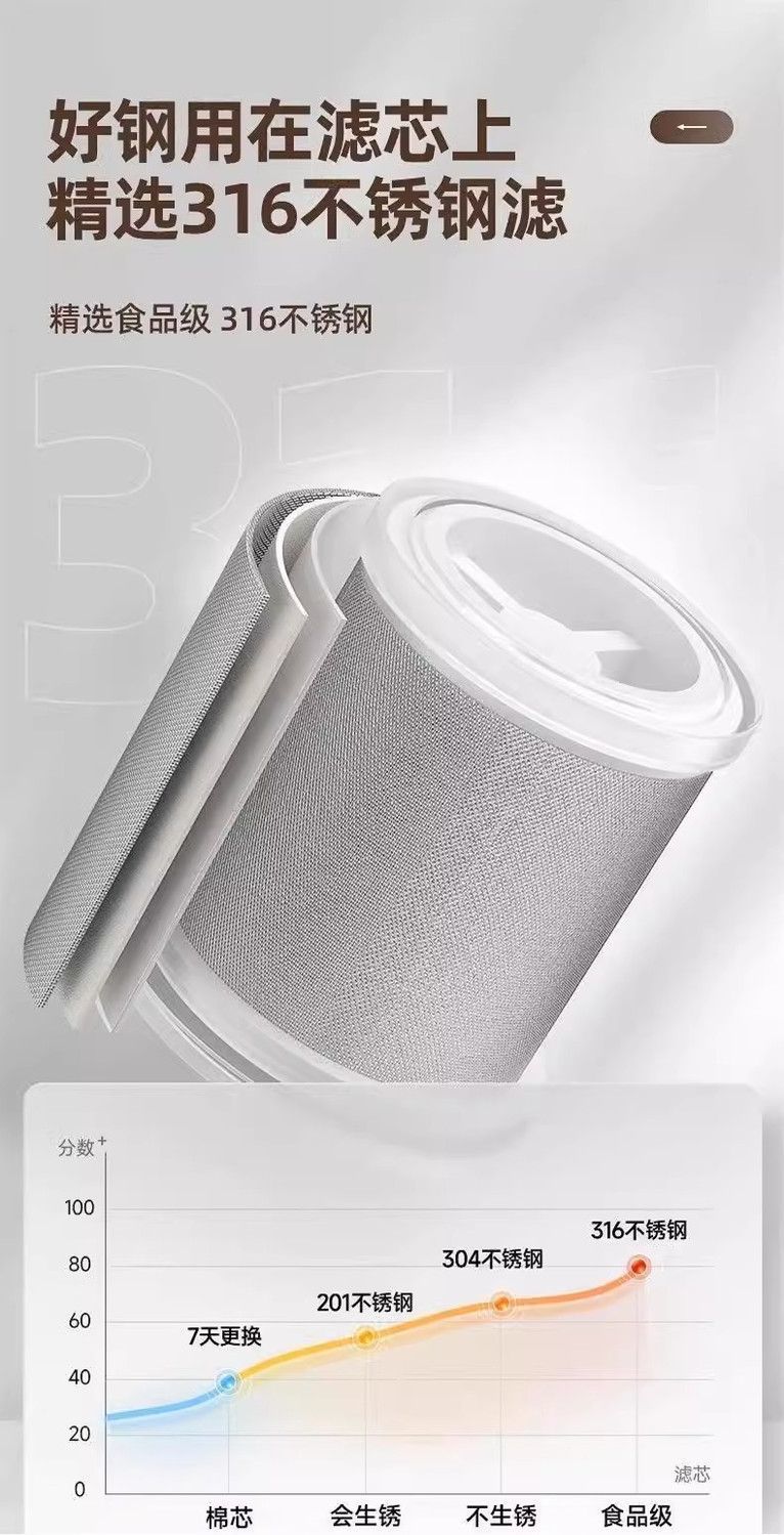Kitchen washbasin, extended water purifier, splash-proof tap water filter, direct drinking device, household universal rotating wonder undefined