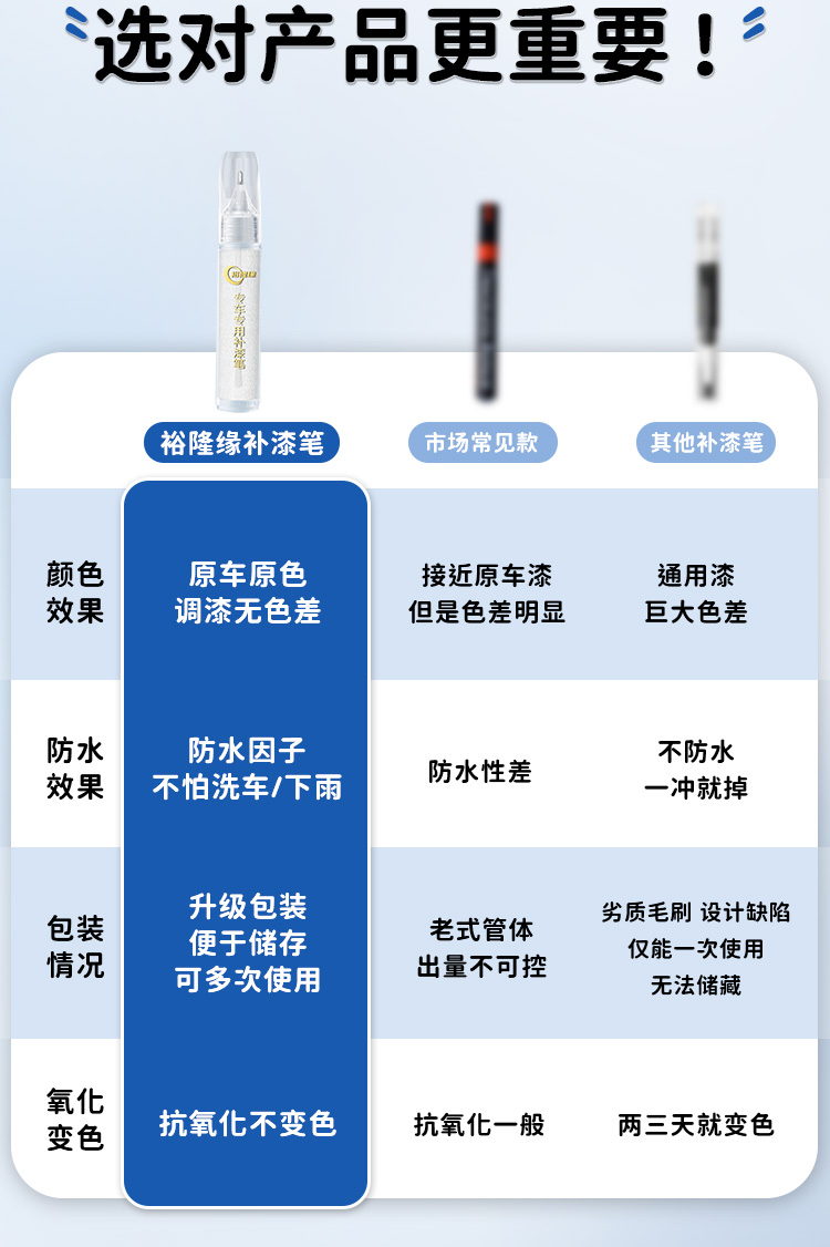 Chery Tiggo 8 Pro touch-up paint pen, 25 types of car paint scratch repair products, car modification accessories