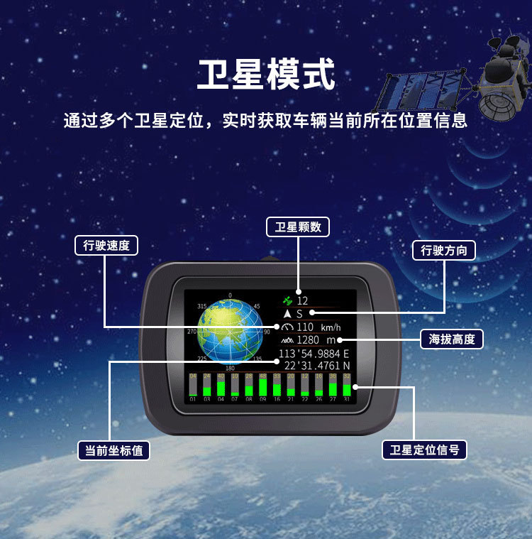 Car HUD head-up display GPS multi-function car speedometer altitude time compass display