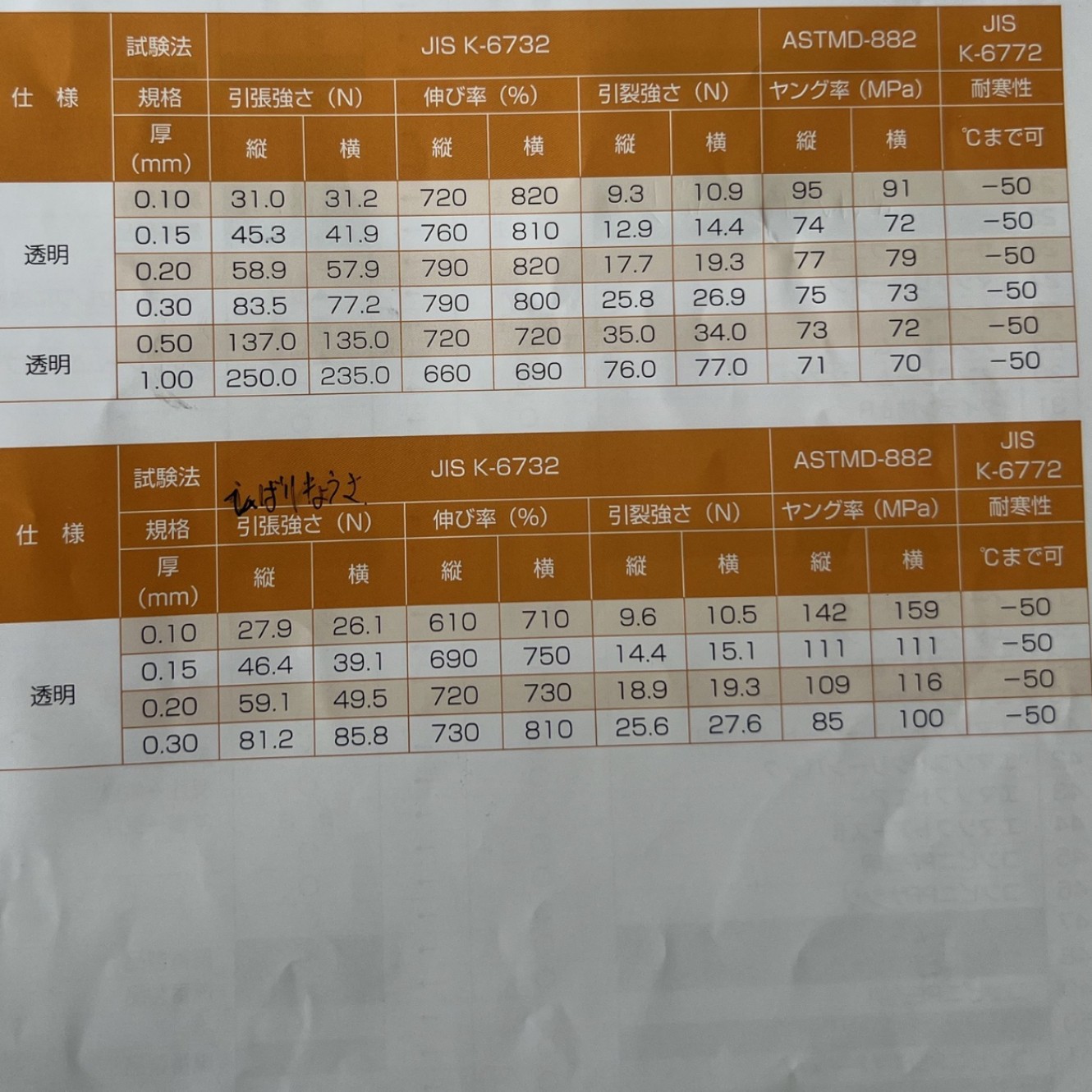 Japón importó la película compuesta transparente PEVA EVA Película compuesta película de alta frecuencia película suave al tacto EMMA