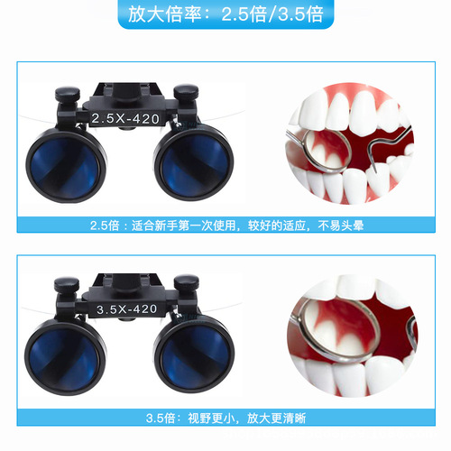 Dental head-mounted oral magnifying glasses with 3.5x binocular magnification for cardiovascular surgery, orthopedic surgery, and external examination