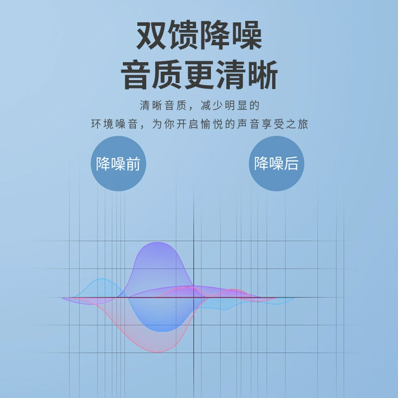 Беспроводные наушники с активным шумоподавлением (ANC), для музыки и игр, Bluetooth, производитель — обработка и индивидуальная настройка
