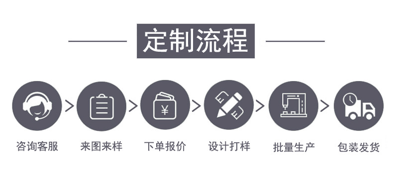 定制流程.jpg