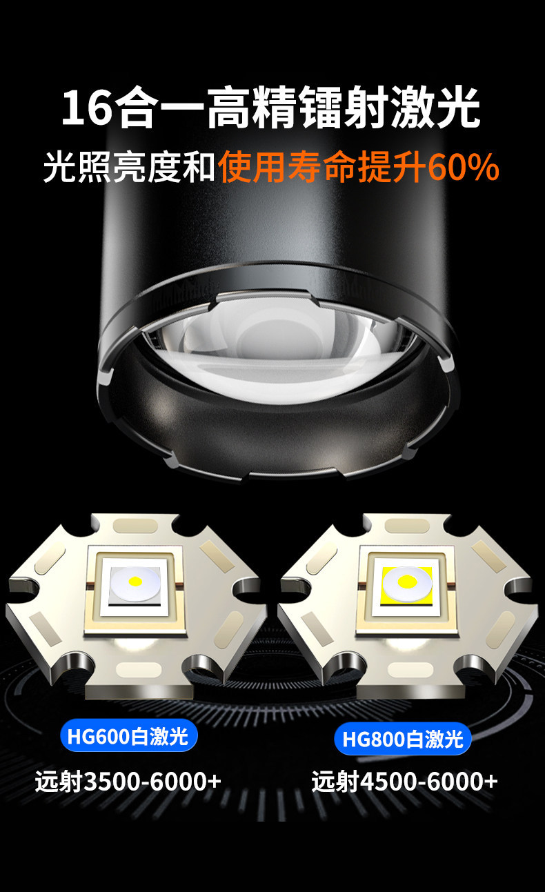 Shuosen flashlight, strong light, rechargeable, ultra-bright, long-lasting, 2026 new model, outdoor long-range high-power light
