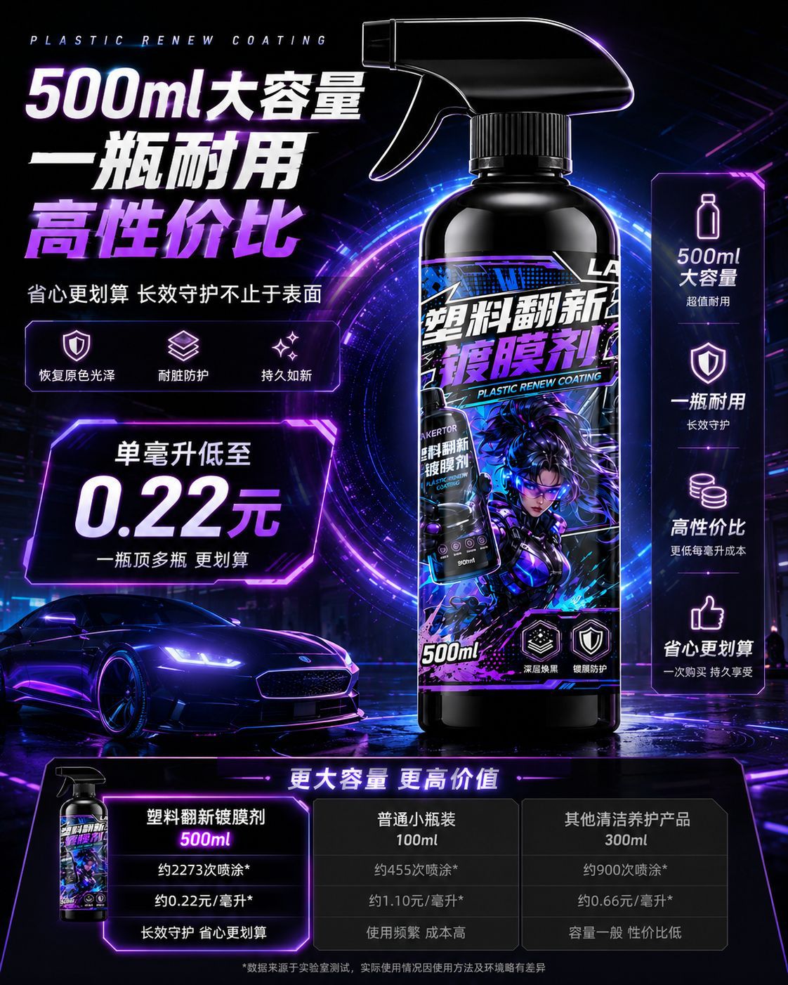 Vehicle Interior Refurbishment, Car-Specific Dashboard Plastic Parts Refurbishment Agent, Maintenance Liquid, Car Interior Cleaner