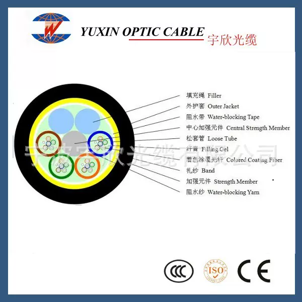 96芯单护套ADSS 光缆  跨距80M ADSS-96 96芯室外非金属自承式光