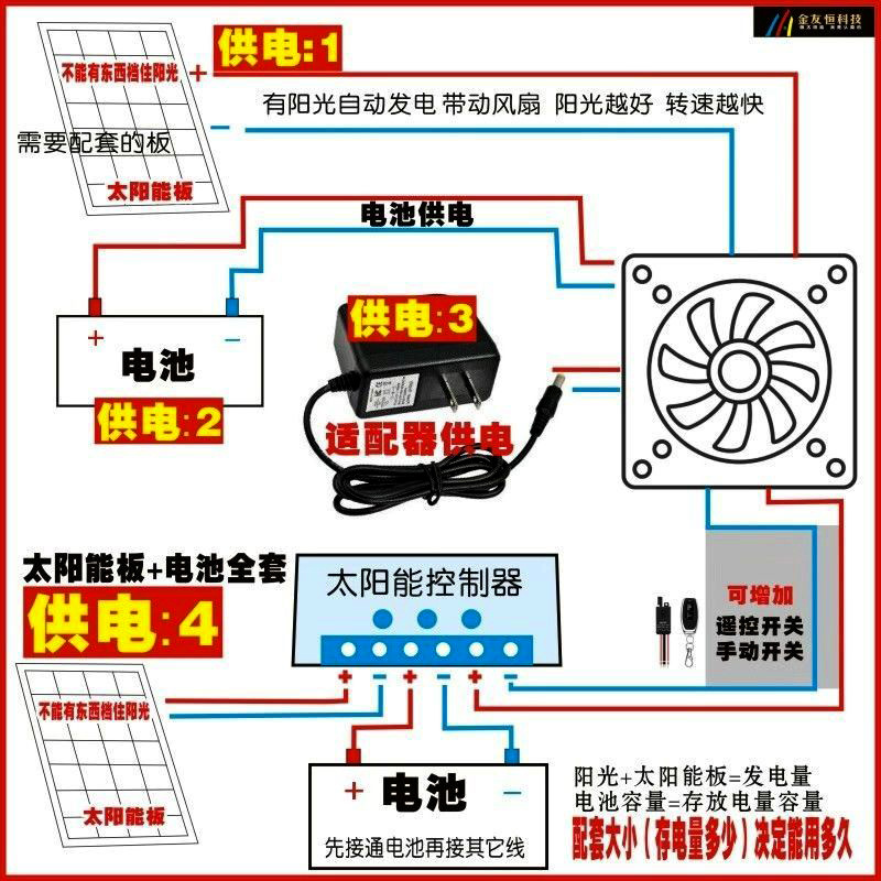 4種安裝方法.jpg