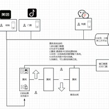 �P����d��Ʊϵ�y ����Ʊ��ϵ�y �l�C�ߴa�zƱ����ƽ̨