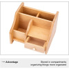 Wooden remote control, storage system, cosmetic storage box, earrings