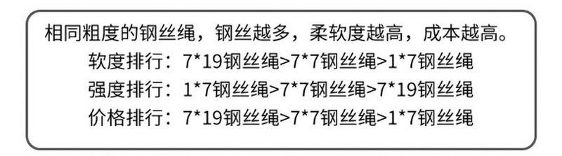 规格优势对比