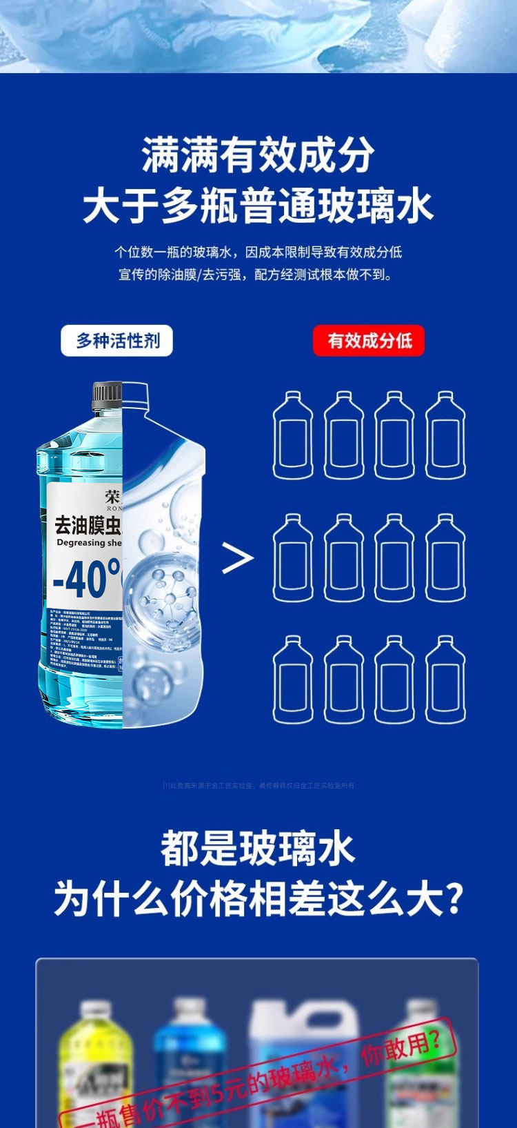 Rongli Oil Film Remover, Insect Residue Glass Cleaner, Winter -40 ℃ Large Capacity Car Windshield Washer Fluid for All Seasons