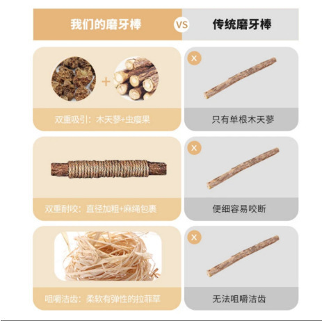 猫咪木天蓼磨牙棒拉菲草宠物玩具自嗨解闷神器猫薄荷球逗猫棒用品|undefined