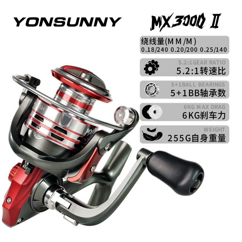 Actualización completa MX II 3000.