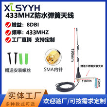 433MHz܇���T�_���������쾀�m���HORMANN܇���T�b�؟o�����̖