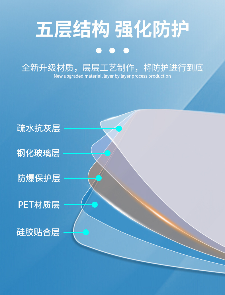 Suitable for Geely Geometry M6 E Integrated Screen Tempered Film Navigation Instrument Protection Film Car Interior Modification Film