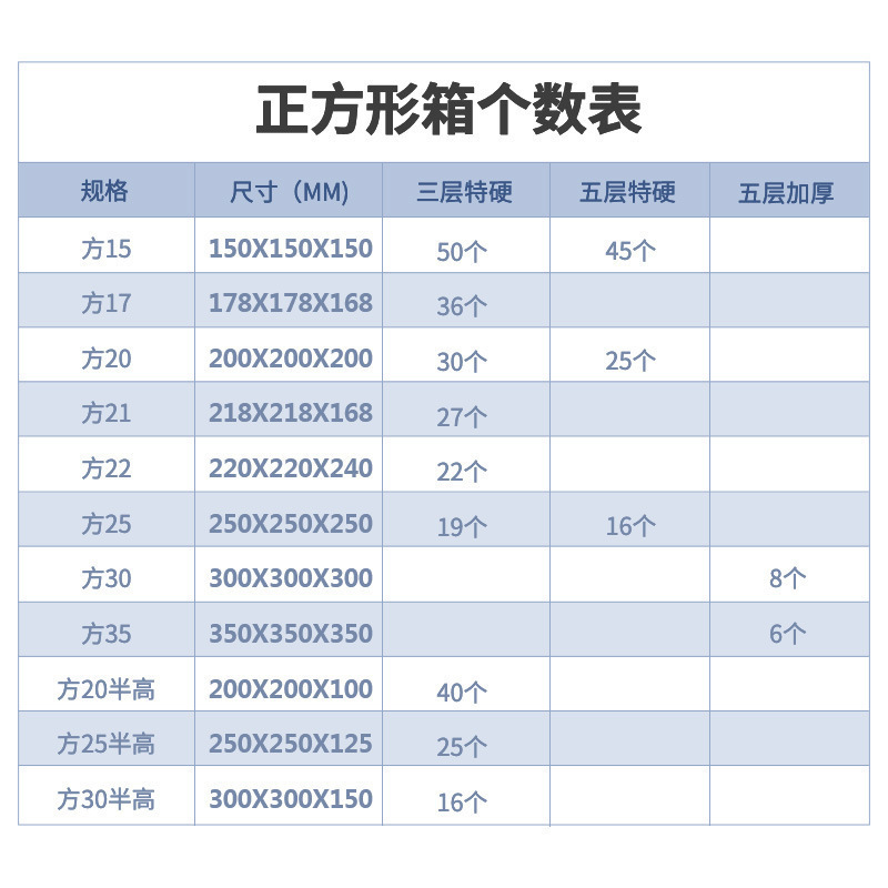 顺丰纸箱快递箱纸箱子扁顺风尺寸f2箱子包装盒f1半高打包箱f4|undefined