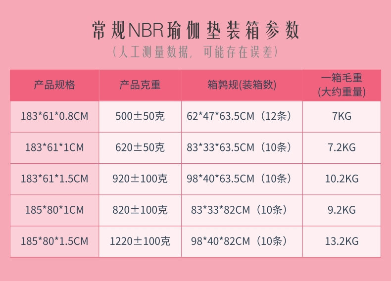 NBR定制详情页新增