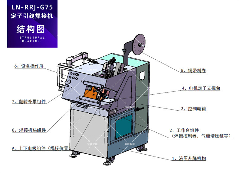 4-定子引线自动焊接机结构图1