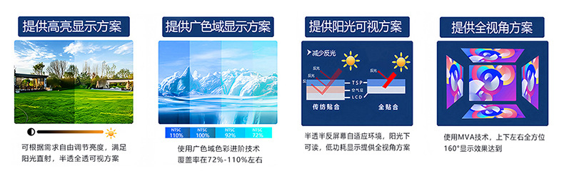 專業(yè)集成配套方案