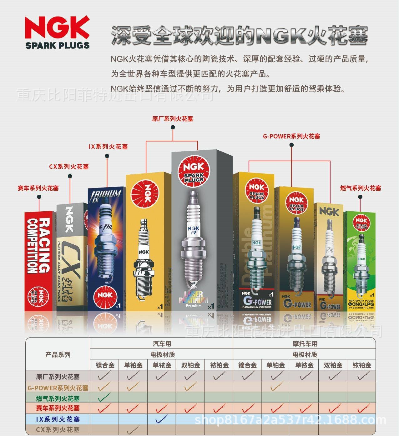 NGK brand new genuine spark plug 2120 D8EA non-resistive model for old air-cooled CG125 motorcycles