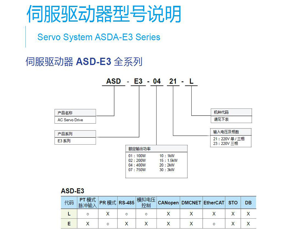 台达伺服驱动器