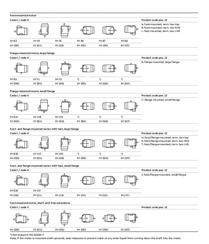 ABB电机系列产品 (36).png